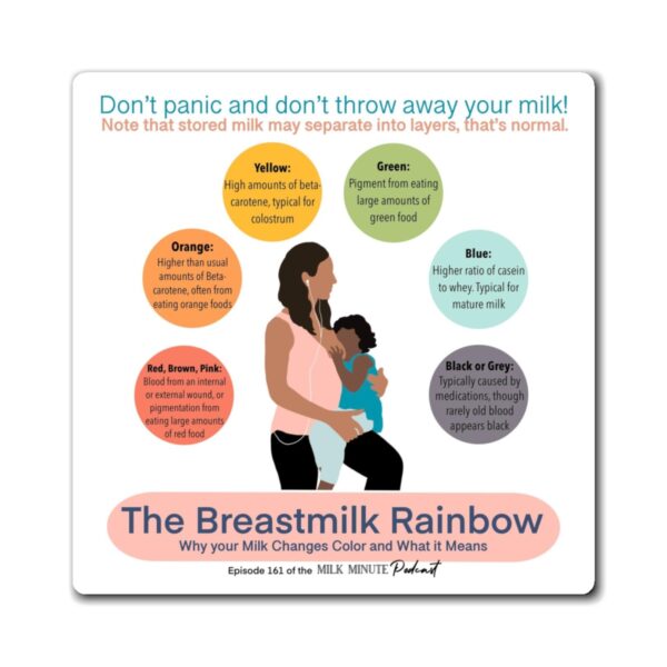 Milk Rainbow Magnet - Image 2